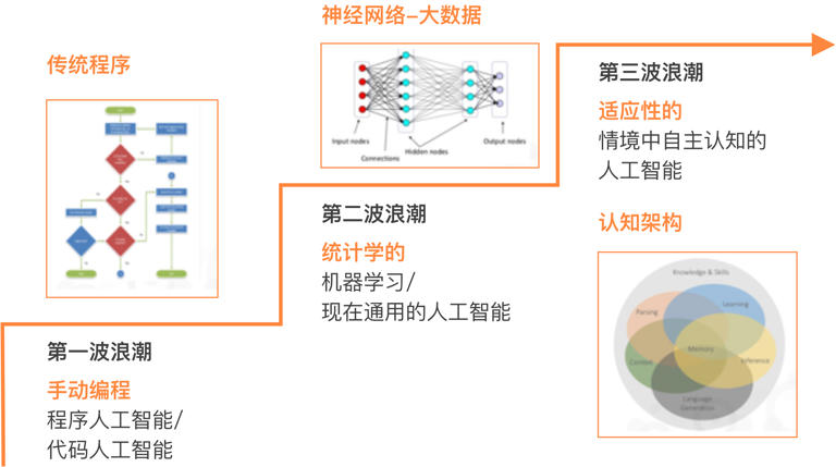 什么是AGI？人工智能的未来