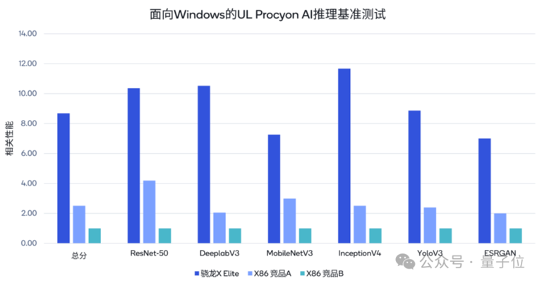 懂AI PC的人要先拥抱新世界了 | 模力时代