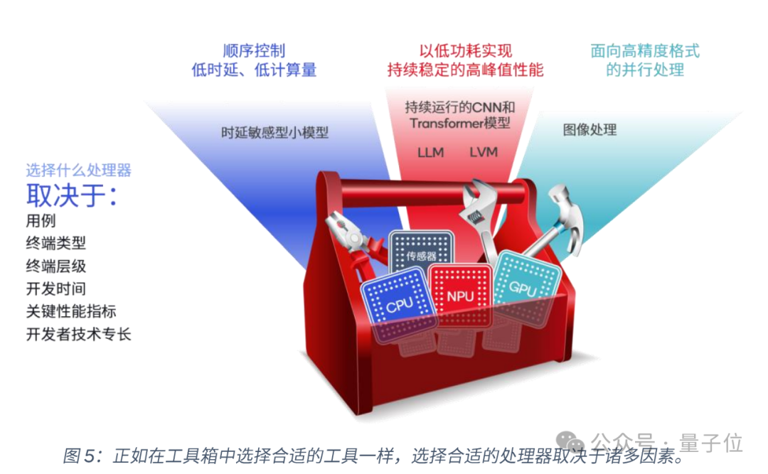 懂AI PC的人要先拥抱新世界了 | 模力时代