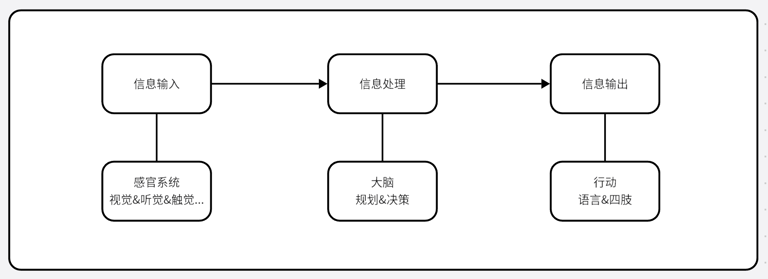 深度剖析AI Agent的原理及应用发展