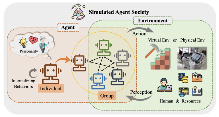 深度剖析AI Agent的原理及应用发展