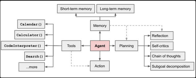 深度剖析AI Agent的原理及应用发展