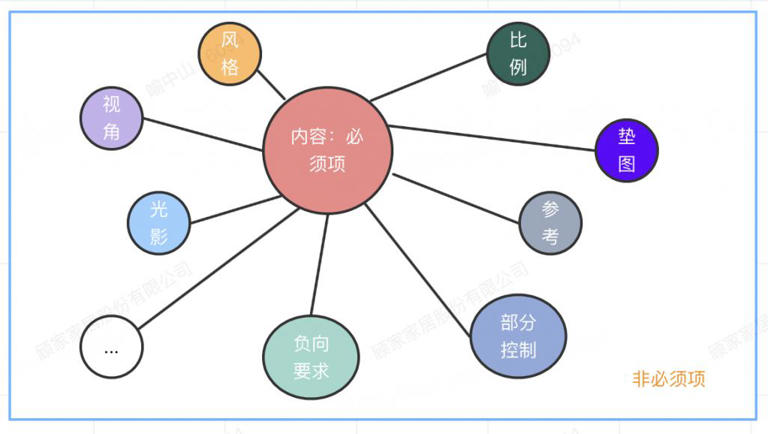 AIGC时代，如何和AI聊天